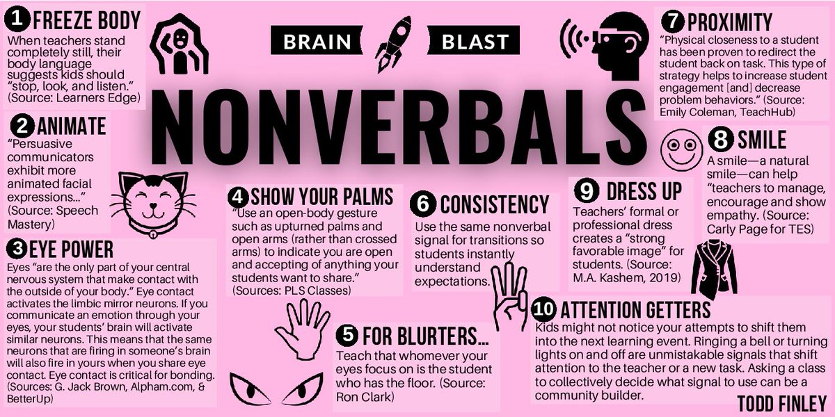 finleyt's tweet photo. NEW!!! Teacher's Nonverbal Communication in the Classroom |  Brain Blast
#teacher #education #classroom #edchat #edleadership #k12 #ukedchat #satchat #learning https://t.co/m7o60CTO5t