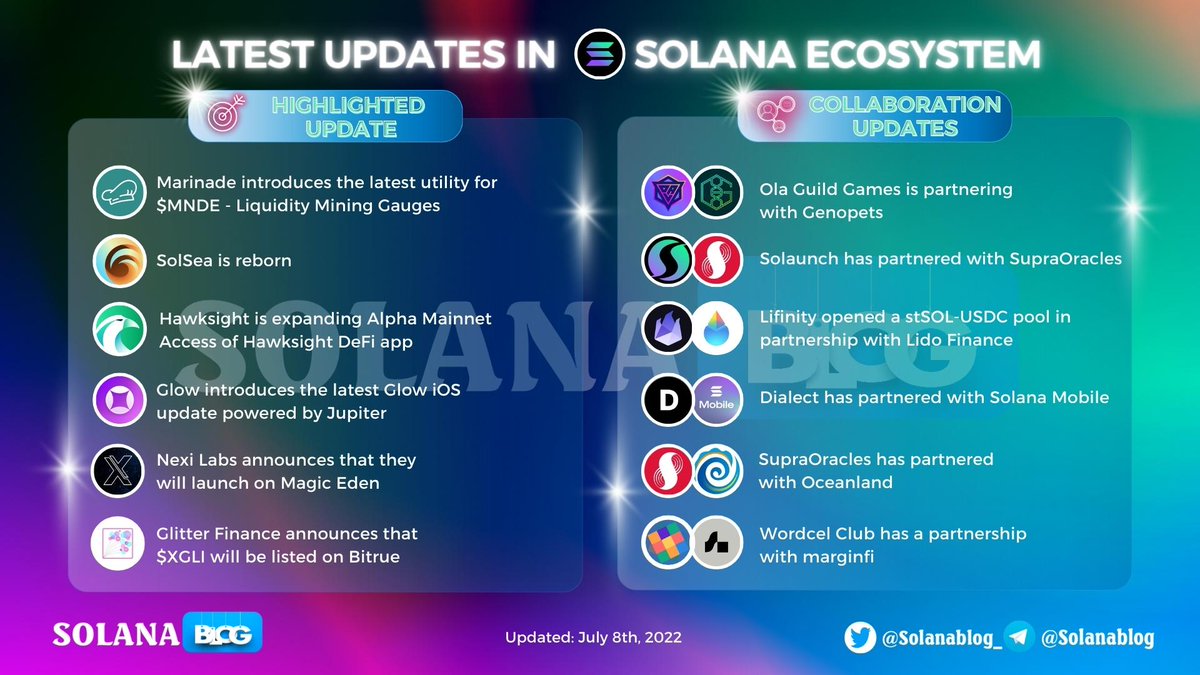 Solanablog_'s tweet image. 🔥Latest news update in @solana ecosystem🔥

🤩@MarinadeFinance introduces the latest utility for $MNDE - Liquidity Mining Gauges
🤩@OLAGuildGames is partnering with @genopets 

More updates in below👇

#SolanaBlog #SOLANA $SOL #Solana