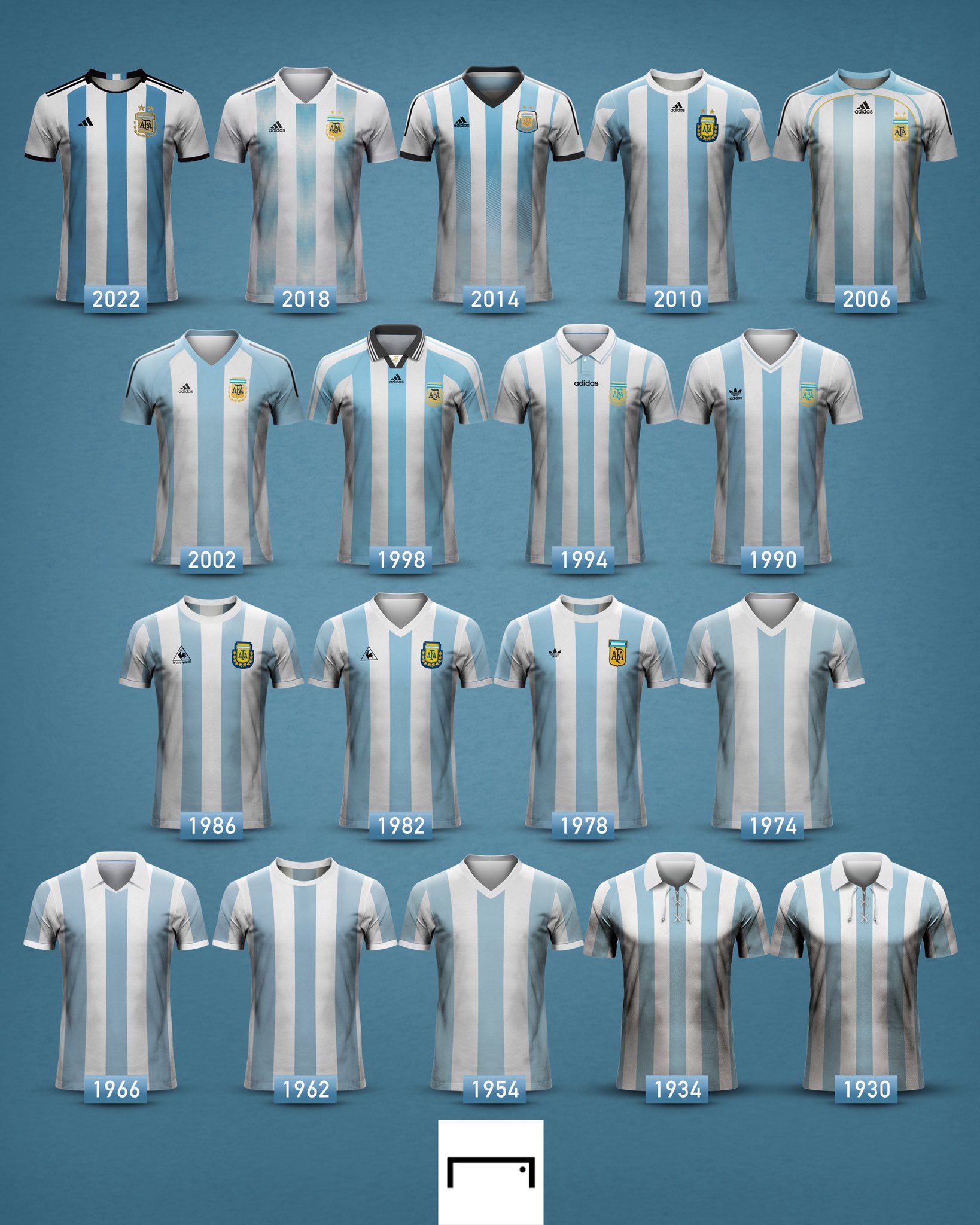 Sudanalytics Twitter: "🇦🇷 las camisetas mundialistas de la Selección Argentina. https://t.co/uimSm7mTl5" / Twitter