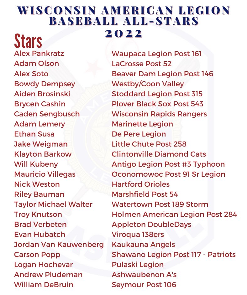 Congratulations to the 2022 Wisconsin American Legion Baseball State All-Stars.  The All-Star game will be played at American Family Field on August 7, 2022 following the Cincinnati Reds vs Milwaukee Brewers game.