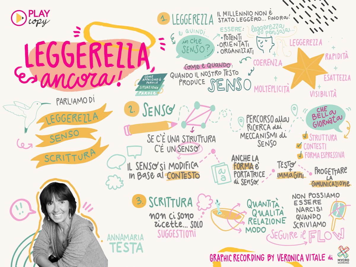 play_copy's tweet photo. Tutte le parole di Annamaria Testa viste con gli occhi di Veronica Vitale di Mycro Working. #playcopy #copywriting #scrittura #comunicazione #GraphicRecording https://t.co/20sdL1IoMI