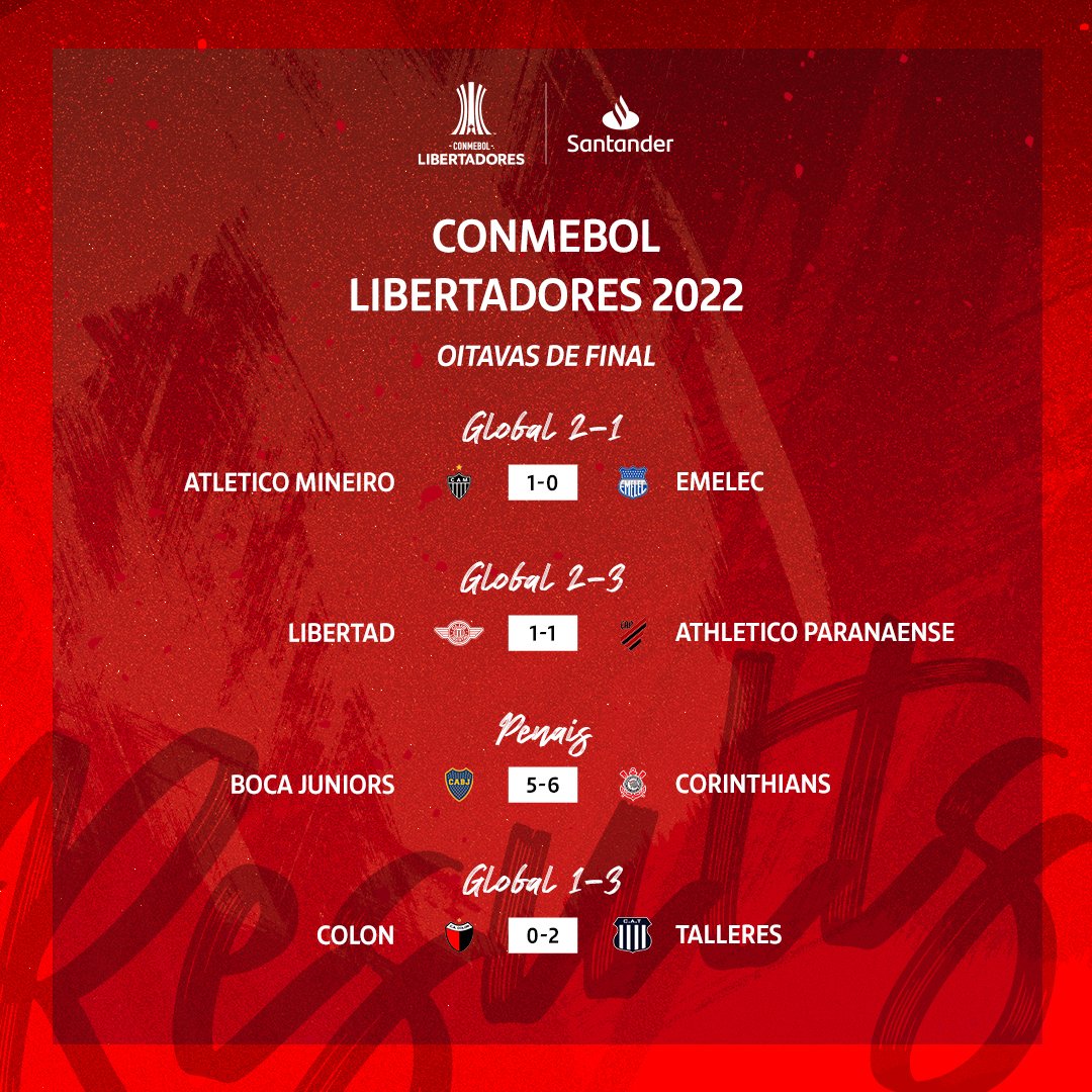 FTBLSantander's tweet photo. Os classificados para as quartas de final da @LibertadoresBR estão definidos!

Qual foi a maior surpresa?

#Libertadores #footballcan https://t.co/IoLlsnGRxg