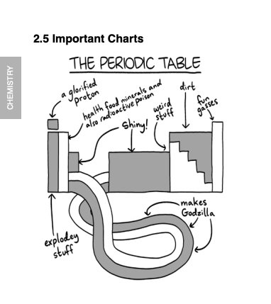 jaypalter's tweet photo. A very funny and very brief book about scientific reductionism...
by @ZachWeiner via @austinkleon 
https://t.co/GSQG8yNgR0 https://t.co/rqQ6no2WZr