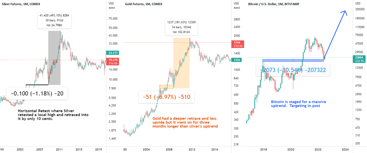 BitcoinAgile tweet media