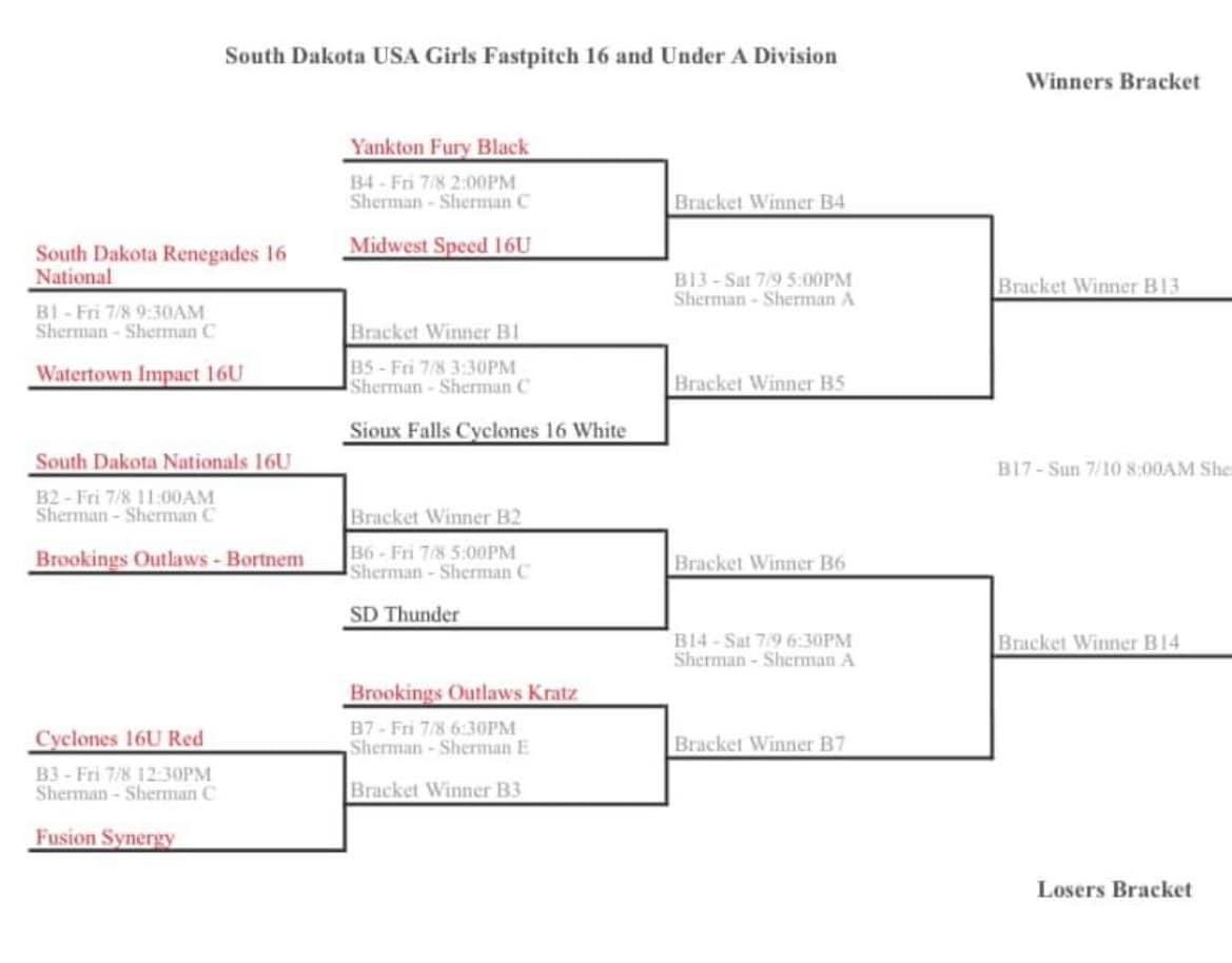 Here is our schedule for our STATE tourney. Good luck to all ages of Cyclones. #lezzgo