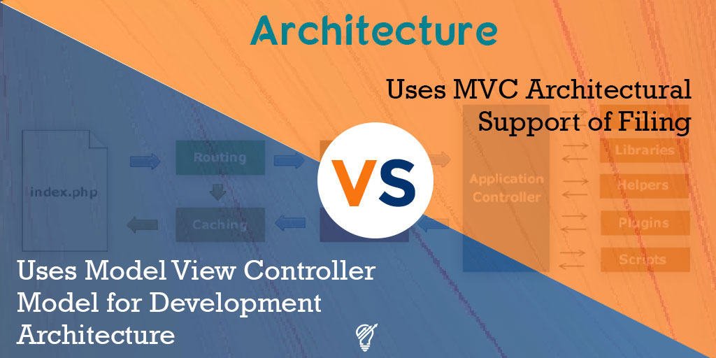 InvoideaTech's tweet image. Laravel or Codeigniter?
Find out which one is more suitable for your website! 
#codeigniter #codeigniterdevelopment #codeigniterframework #webdevelopment #digitalmarketing #socialmedia #invoidea #invoideatechnologies #laravel #phplaravel #laraveltips #codinglife #php #success