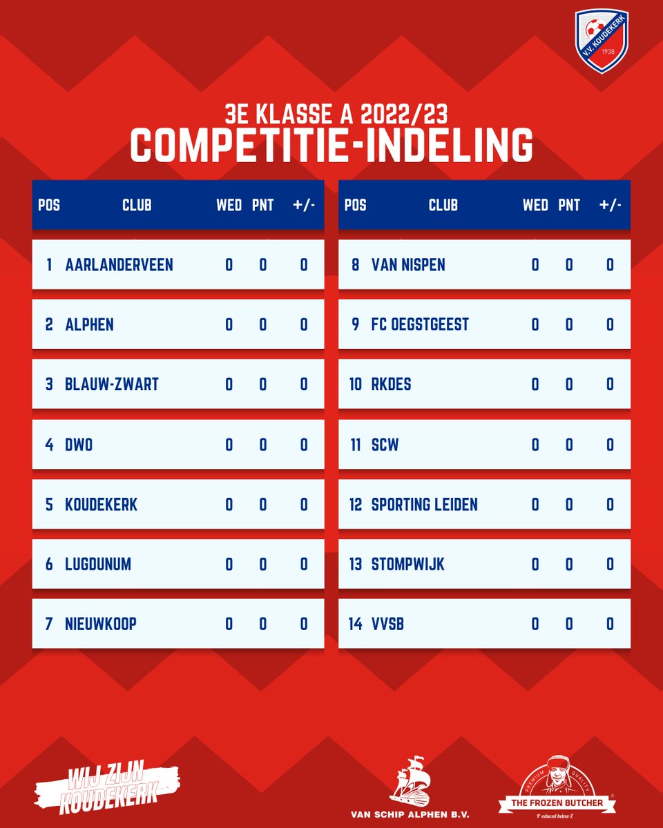 👋 Hi <a href="/svAarlanderveen/">sv Aarlanderveen</a>, <a href="/avvalphen1909/">AvvAlphen</a>, <a href="/RKSVBlauwZwart/">RKSV Blauw-Zwart</a>, <a href="/svDWO/">s.v. DWO</a>, <a href="/lvvlugdunum/">LVV Lugdunum</a>, <a href="/SVNieuwkoop/">SV Nieuwkoop</a>, <a href="/VVVanNispen/">V.V. Van Nispen</a>, <a href="/fcoegstgeest18/">FCOegstgeest</a>, <a href="/RKDES/">rkdes</a>, @SCWRijsenhout, <a href="/SportingLeiden/">Sporting Leiden</a>, <a href="/Stompwijk1/">Stompwijk'92 1</a>, <a href="/VVSBNWHout/">VVSB</a> 

#3eklasseA #competitie <a href="/voetbalinleiden/">Amateurvoetballeiden</a>