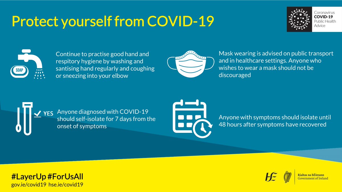 roinnslainte's tweet photo. Mask wearing, good hand and respiratory hygiene and self-isolating if you have symptoms of #COVID19 remain important. 

#LayerUp #ForUsAll https://t.co/aro6Ppo8bS
