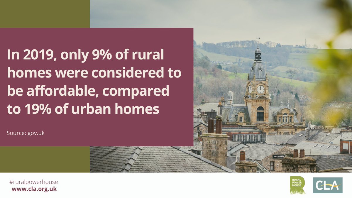 It's #RuralHousingWeek 🏡

Many villages could benefit enormously from small scale developments, providing #affordablehomes to local people and, as a consequence, strengthening the fabric of the local economy and community.

Read the CLA's report 👇
bit.ly/3NF1DyX