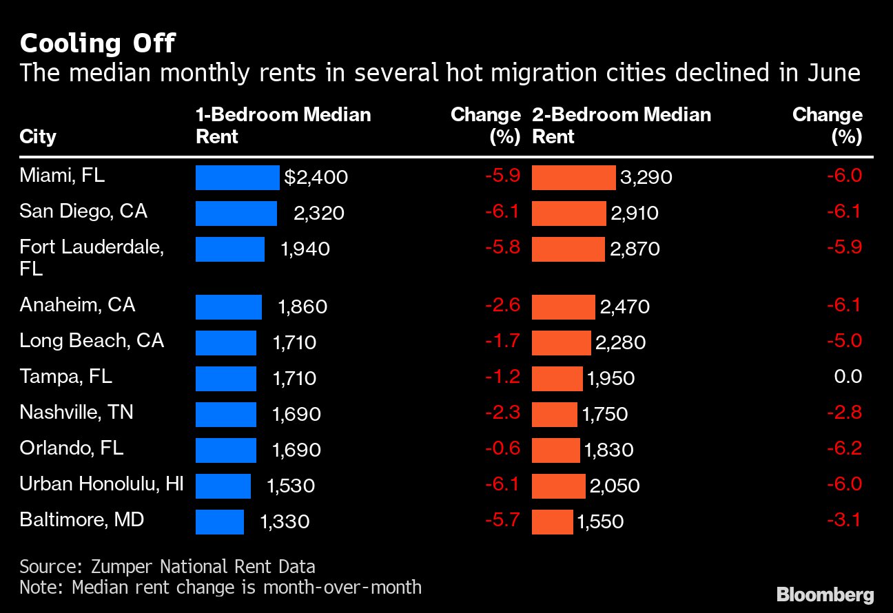 Zumper (Zumper) / Twitter