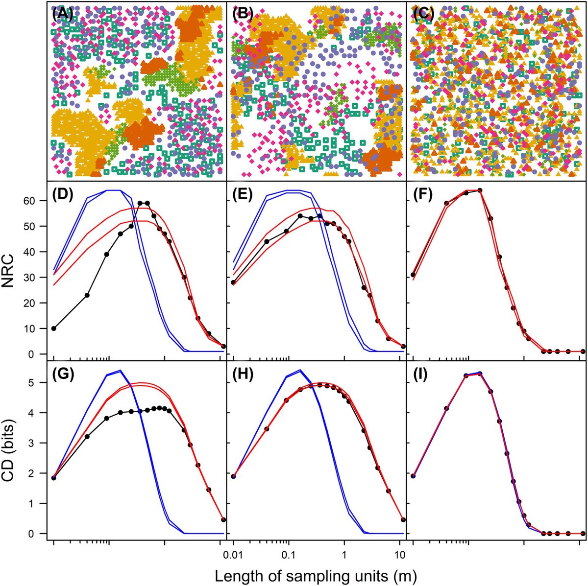 EcographyJourna's tweet photo. comspat: an R package to analyze within-community spatial organization using species combinations
https://t.co/G4atgQUICj
#RStats #free #tool #betadiversity #spatialscales https://t.co/qjtIYvPJZH
