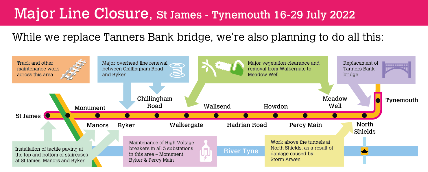 Tyne and Wear Metro on Twitter "⚠️Major Line Closure St James