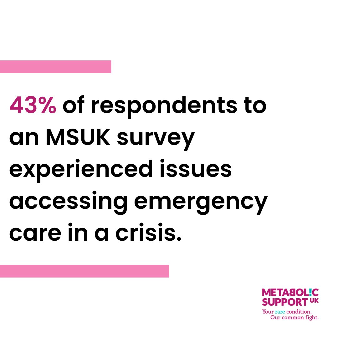Sadly, accessing emergency care in a crisis isn't always easy as shown by <a href="/MetabolicSuppUK/">Eا𝖔n М̶ߎsƙ༝̲</a>'s survey

If you're living with an #IMD and would like guidance/support, visit our friends at #MSUK

They are always  there for you along the way! (3/3)

#MetabolicDisordersAwarenessWeek