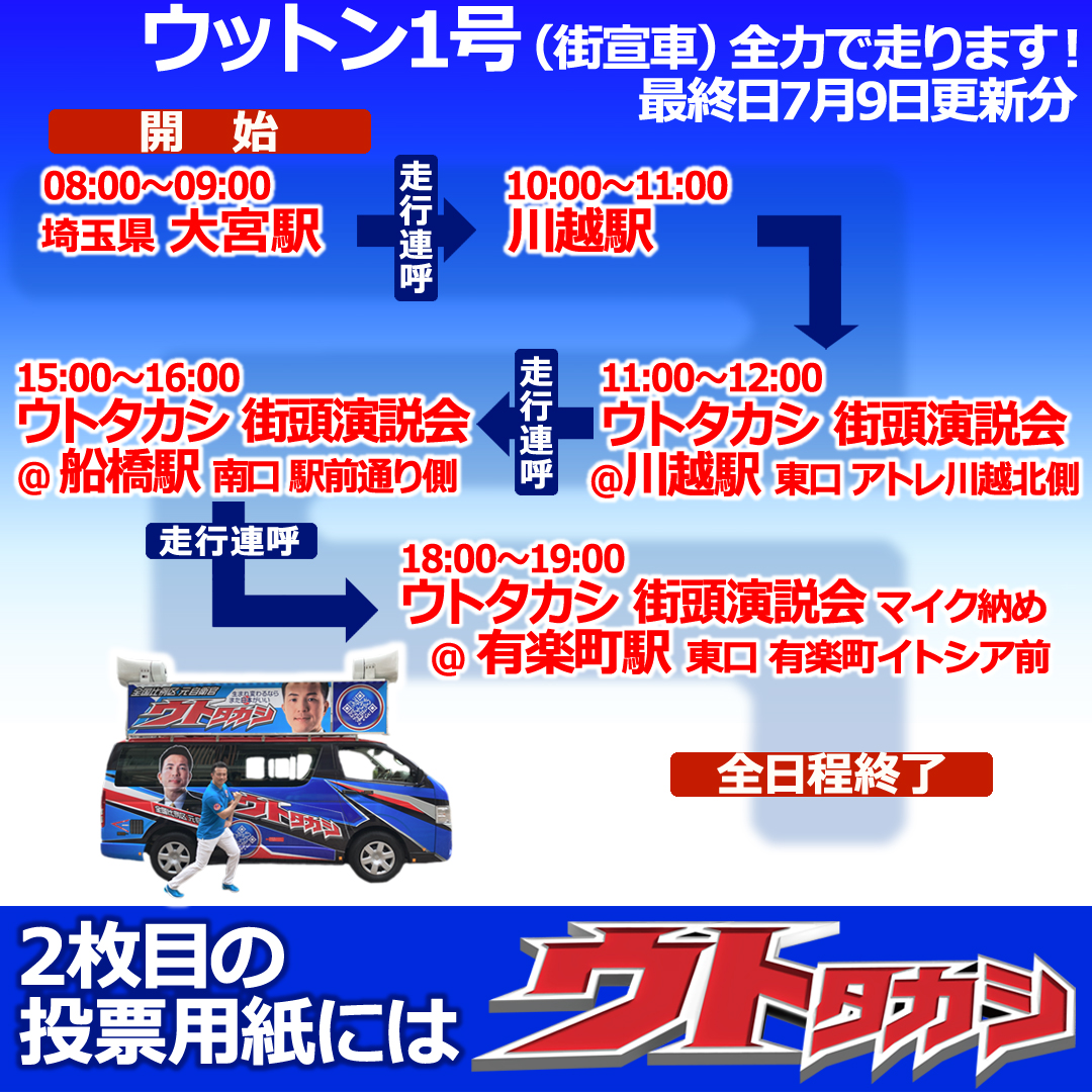 テロには絶対屈しません！#ウトタカシ の #ウットン1号 ラストランです。明日9日は8時 #埼玉県 #大宮市 から。10時に #川越駅 に到着し、11時～本人が #街頭演説 を開始。 15時に #船橋駅 南口での街頭演説。最後は18時より #有楽町駅 #イトシア 前で本選挙最後の街頭演説（マイク納め）を行います！