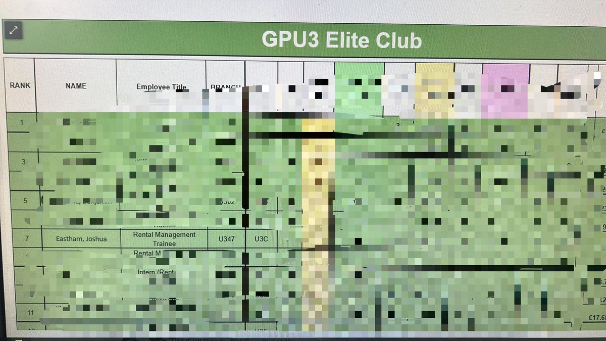 Buzzing to get my first Elite Club 🙌 Hopefully more to come 🙏