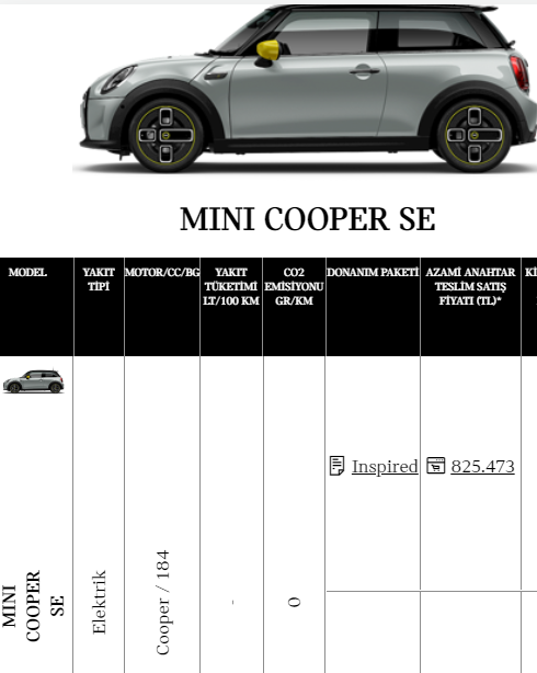 1.415.000 TL: 2021 Model 5250 km
825.473 TL: 2022 Model 0 km

Fiyatlarda saçmalık döneminin zirvesindeyiz. Zirveden serbest düşüşe tanıklık eder miyiz.