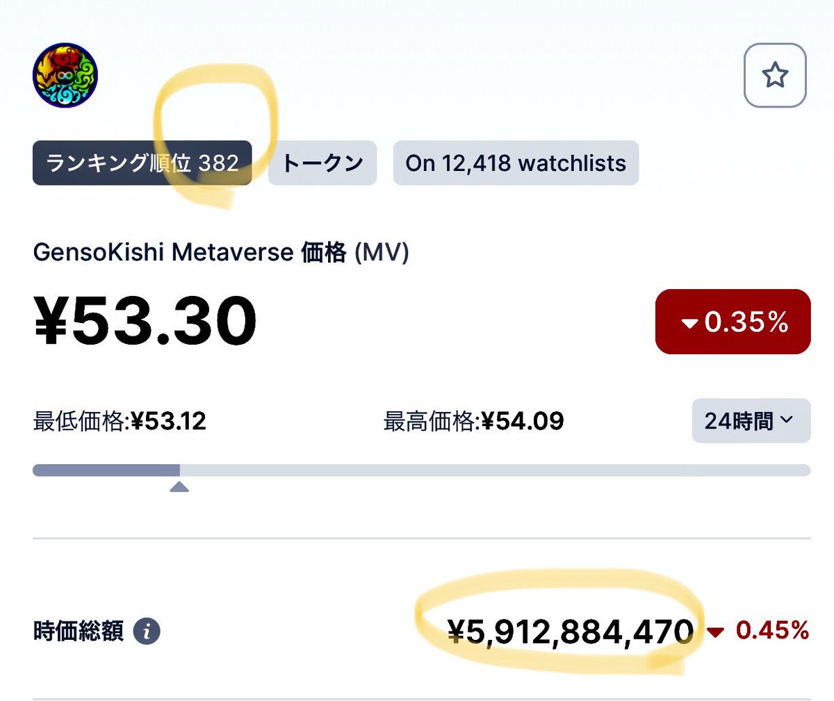 mvmaster6's tweet photo. MVの時価総額、
先週は60億だったのが
1週間で35億増の95億！！！
MVの価格が値上がりしています♪
実需よねやっぱ💕
でもまだまだ行ったり来たりでしょうね

#仮想通貨 #暗号資産 #GameFi #nft $MV https://t.co/0Y4Ii3MCrD