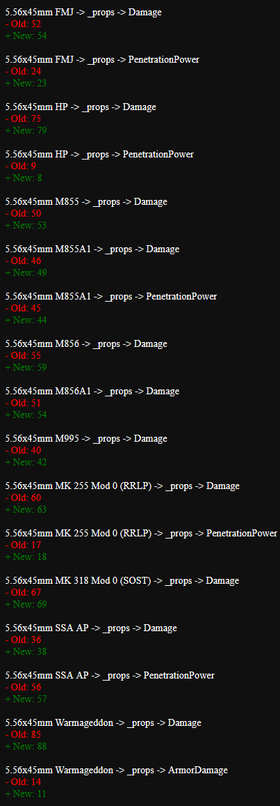 LogicaISoIution's tweet photo. #EscapeFromTarkov **5.56 BUFFED**

MOST OF THE 5.56x45 AMMOS GOT BUFFED
SCREENSHOT BELOW
UPDATING TARKOV-CHANGES NOW https://t.co/aJ8aCGUhol