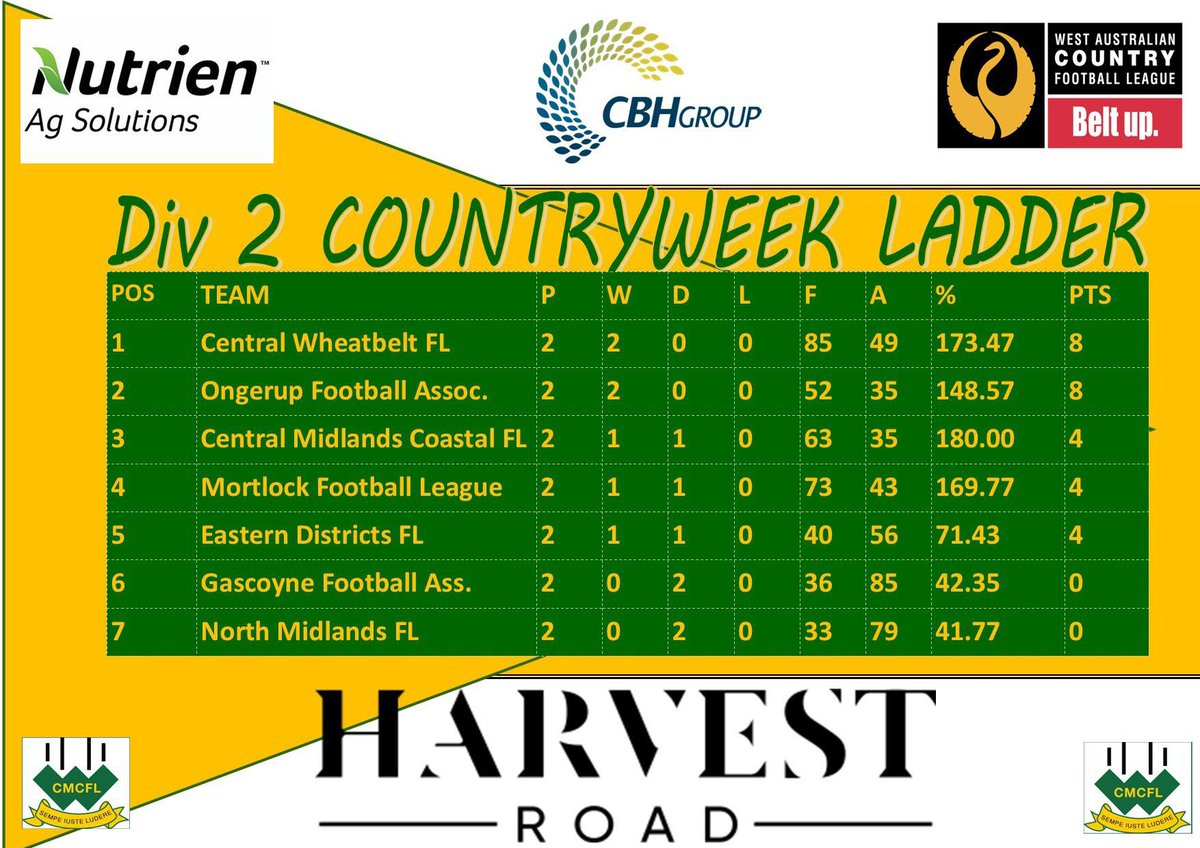 cmcfleague tweet media