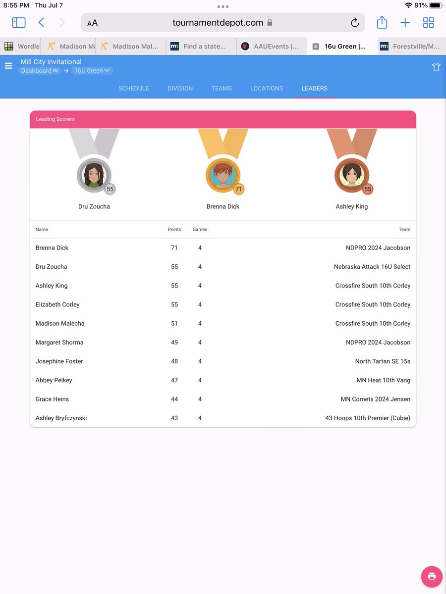 I 👀three @Crossfire_2024 girls on this list💪!  Way to go <a href="/AshleyKing2024/">AshleyKing20</a>, <a href="/lizzie_corley/">Lizzie Corley</a>, and <a href="/MalechaMadison/">Madison Malecha</a>!
<a href="/CrossfireGHoops/">Crossfire Girls Hoops MN AAU</a> <a href="/GMacHoops/">Grant McGinnis</a> <a href="/EricJrAllStar/">EricJrAllStar</a> <a href="/FiveStateHoops/">Chuck Thompson</a>