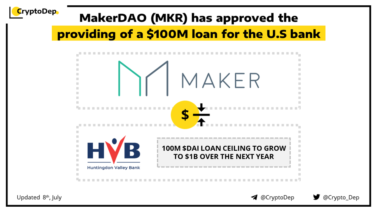 Crypto_Dep's tweet photo. โก๏ธ @MakerDAO $MKR has approved the providing of a $100M loan for the U.S bank
#MakerDAO has approved #HuntingdonValley, a US-based bank to open a stablecoin vault. The bank will be able to borrow up to $100M, with the debt ceiling to grow to $1B
๐https://t.co/GejpELvMha https://t.co/DTOiRK5EDM