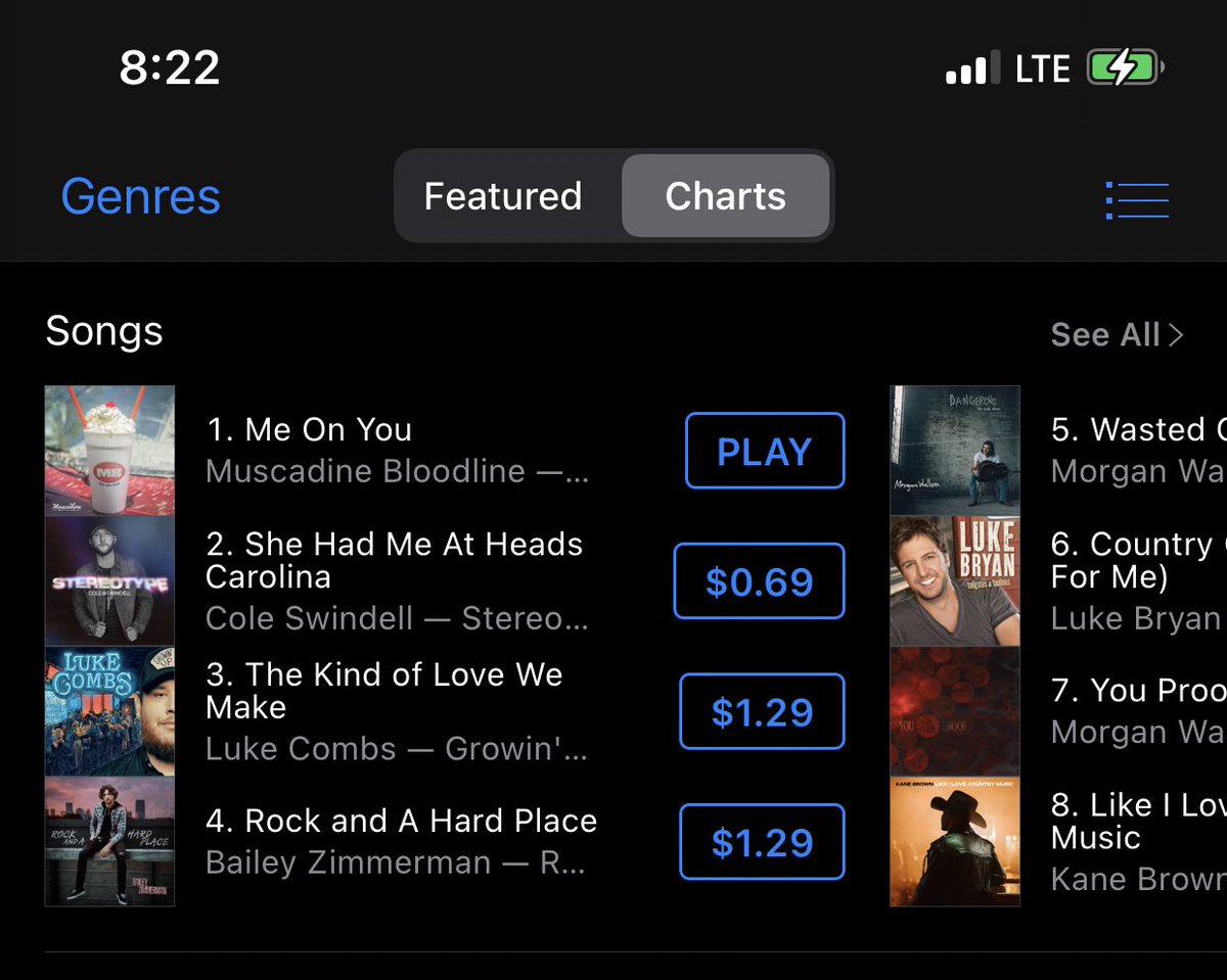 Woke up to the number one song in country and the number 2 song all genre. What is life. #meonyou