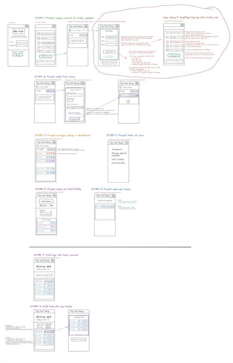 Final Projects time at @ManchesterCodes

Our group is going to make a fun little React web app called✨Bish Bash Dosh!✨

Parents create household chores
💷with price tags💷
and the kids can pick and choose which one they do.

Finish a task, get some pocket money. Bish Bash Dosh!