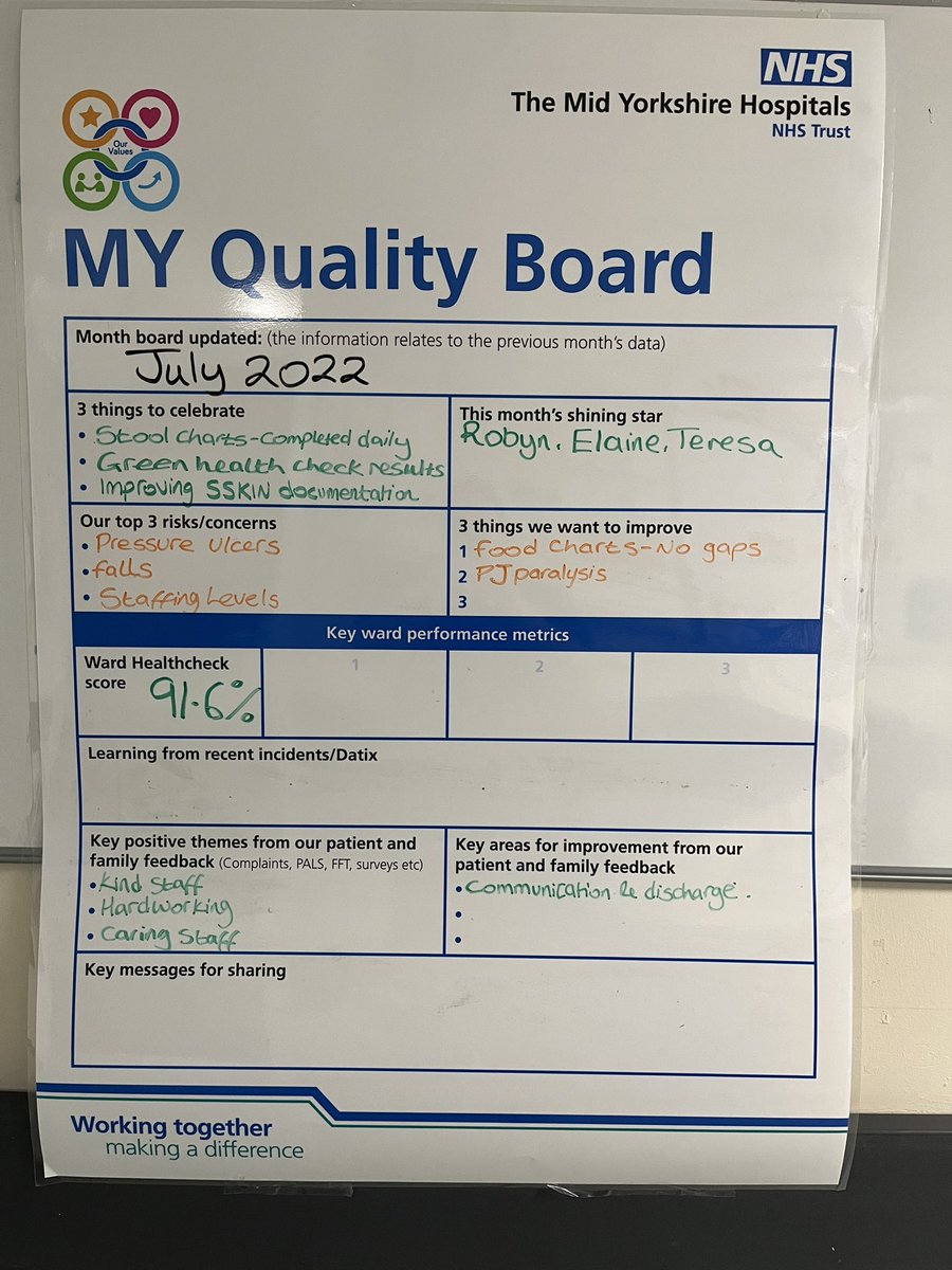 myward2ddh's tweet photo. Celebrating our Green health check results and 2 of our 3 staff stars! Robyn- HCA Elaine- domestic and Teresa- sister are this months @myward2ddh staff stars. Thank you to the whole team for their continued hard work! @MidYorkshireNHS @amystones4 @MYQualityImpro1 @DomMyht https://t.co/54ntyFzXlE