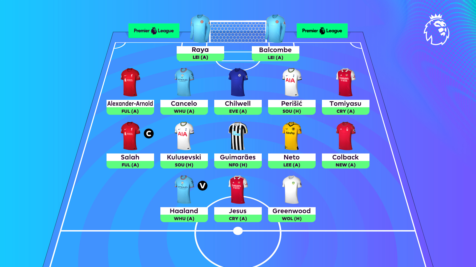Fpl twitter deals