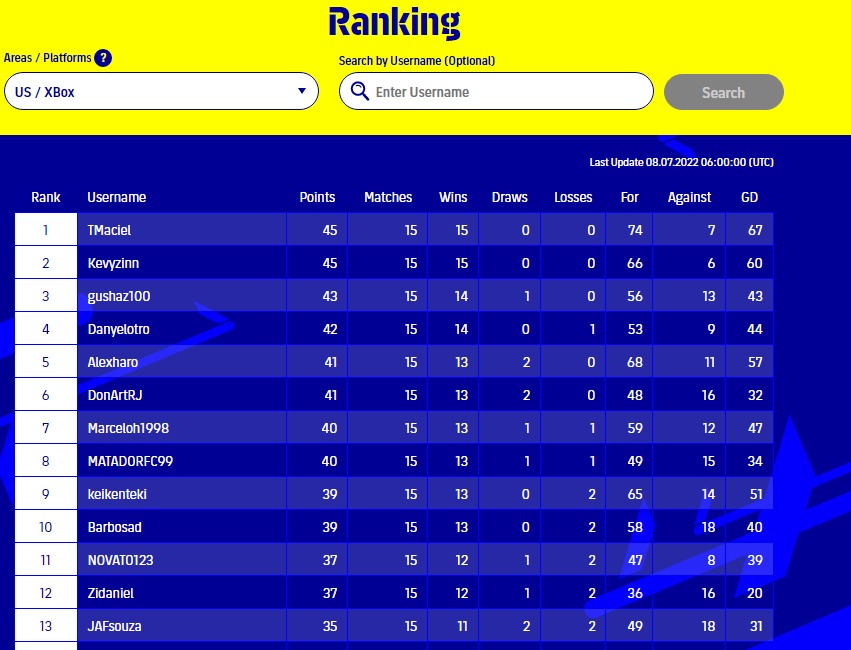 Thiago "TMaciel" Maciel tweet media