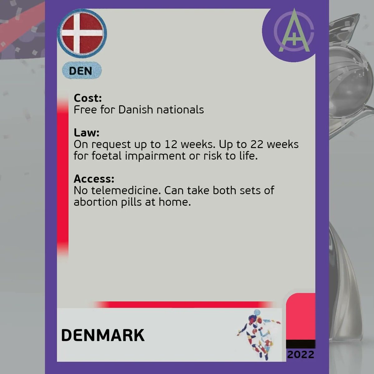 All4Choice's tweet photo. First up for our #AbortionEuros is Germany vs Denmark ⚽️

Germany has  liberalised legislation to enable doctors to provide info related to abortion. Denmark is better in terms of cost and access enabling abortion pills to be taken at home.
#WEUROS2022 #DENvsGER https://t.co/qZ2CIFV9AJ