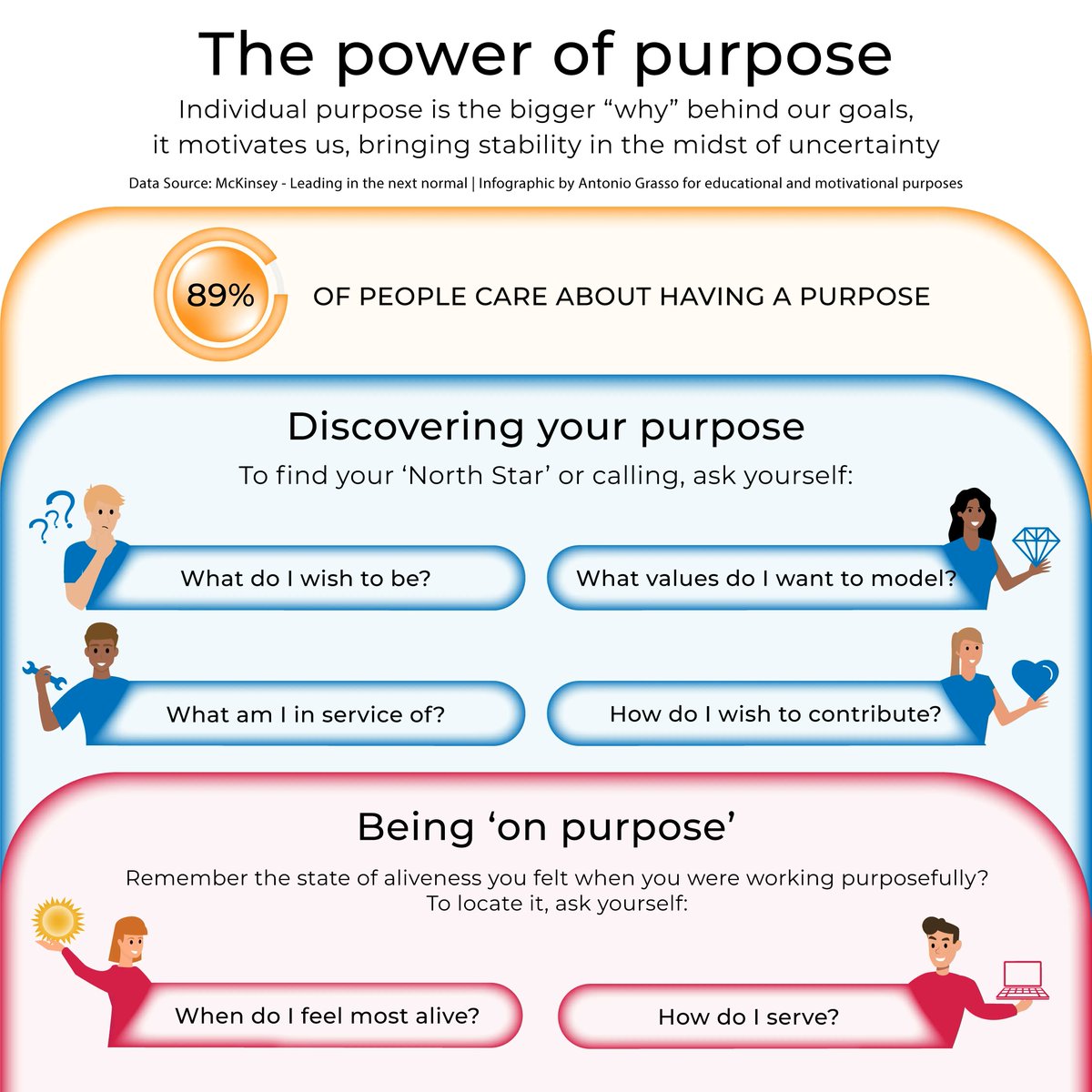 antgrasso's tweet image. What is the purpose of our existence? Do we live to work, or do we work to live? Maybe a little of both, but the important is to pursue our North Star and not forget we are part of an interconnected and interdependent Global Whole.

@antgrasso #FridayMotivation #PartnerForChange