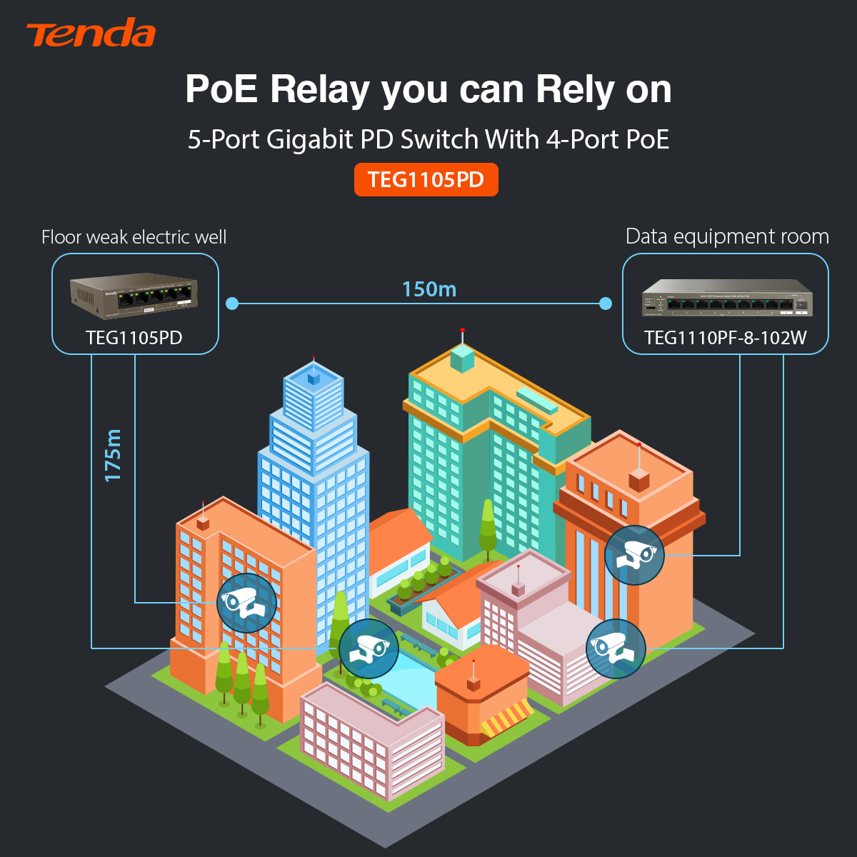 Tenda_UK's tweet image. Tenda&apos;s TEG1105PD switch gives a 325m long-distance PoE relay with no power adapter required.

More details: tendacn.com/uk/product/TEG…

#TendaUK #Tenda #Tendatech #Gigabit #SMB  #Commercial #wifi #Wireless #digitallife #digitalmarketing #smarthometechnology #technology #PoE