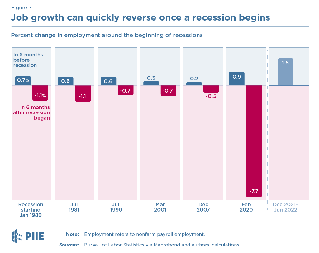 If all you had access to was the labor market data you would be talking ...