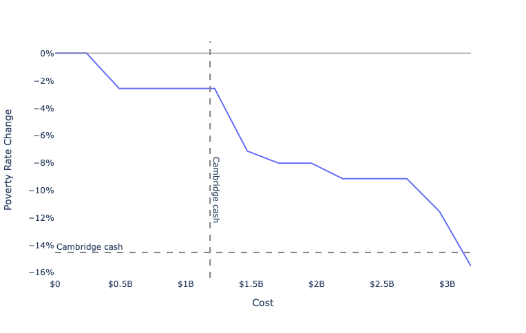 Policy Simulation Library tweet media