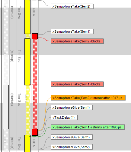 ZephyrIoT's tweet photo. In the last #blog in the #RTOS debugging series, @percepio's Dr. Johan Kraft shares details about deadlocks and more. Read it here: https://t.co/MQaxHvBQPi @ZephyrIoT #ZephyrRTOS #opensource #RTOS #Tracealyzer #DevAlert https://t.co/afnt5SMxIt