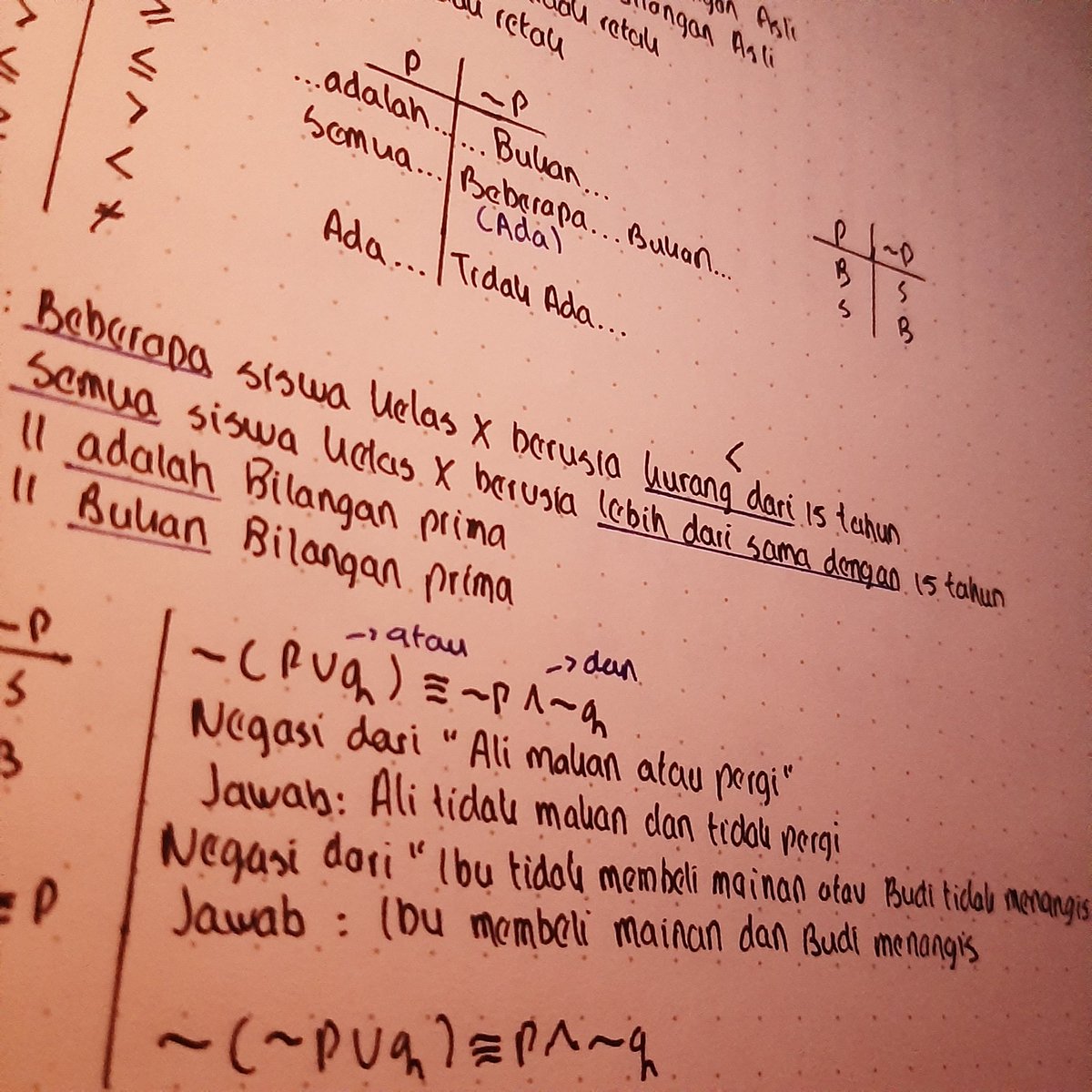jasukebab's tweet image. 🐞 [08/07/2022] ૮₍˶• . • ⑅₎ა study progress

hari ini ngelanjutin nyatet materi matwa logika pt 2. + maen duolingo bentar, coba ngerjain bhs jerman susah amat huhu TT