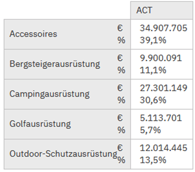 ApparoTrainer's tweet photo. Cognos Analytics Tipp: Mehrere Kennzahlen in einer Kreuztabellenzelle anzeigen (Cognos Analytics Reporting) - https://t.co/9SpzJXi4cO #Cognos #CognosAnalytics #IBM https://t.co/3iexMuFWkS