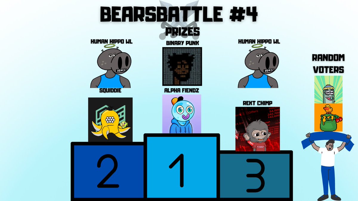 The last bearsbattle is LIVE in 9 hours🔥
more info on our dc: discord.com/invite/URXdWPQ…
4 spots left👀

<a href="/HumanHippoFTM/">Human Hippo | Human Palm - Minted Out</a> <a href="/LosHoneyNFT/">Los Honey🍯</a> <a href="/Binary_Punks/">Binary Punks</a> @FtmAlphaFiendz @wovvenhq <a href="/BabyChimpGang/">BabyChimpGangNFT</a> <a href="/crypto_wormz/">CryptoWormz</a> 

$FTM #FTMNFT #Fantom