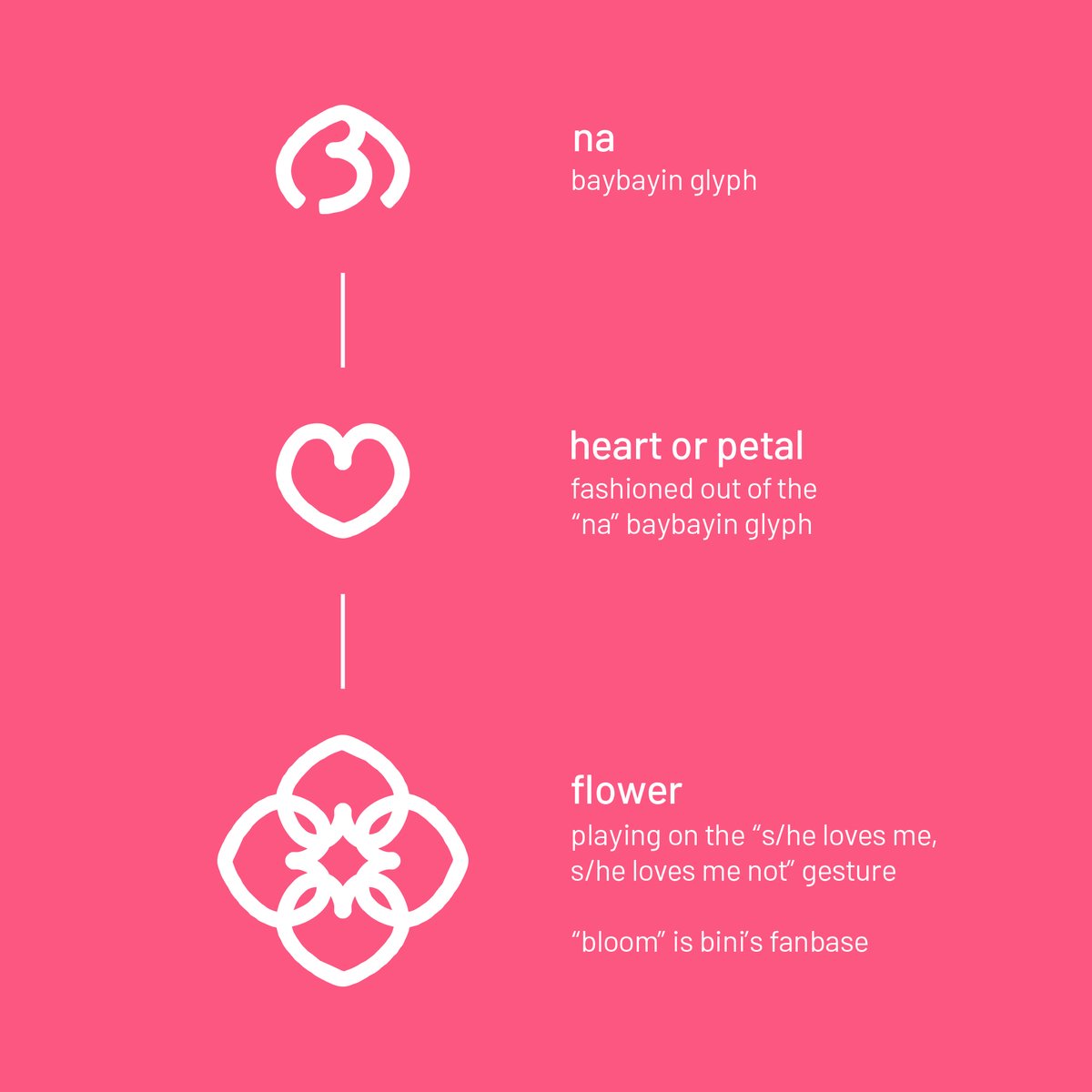 nanayjeans's tweet image. logo/branding design practice with "na na na" by @bini_ph! 🌸 (1/2)

fonts in use: bantayog and bantayog baybayin by john david maza