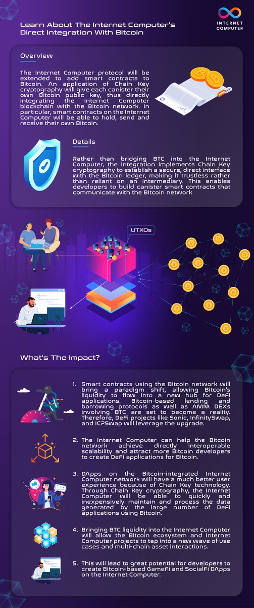 moses_on_chain's tweet photo. Your get up-to-date brief about the upcoming BTC-Internet Computer integration. #BTC #ICP https://t.co/6KfppEIIy4