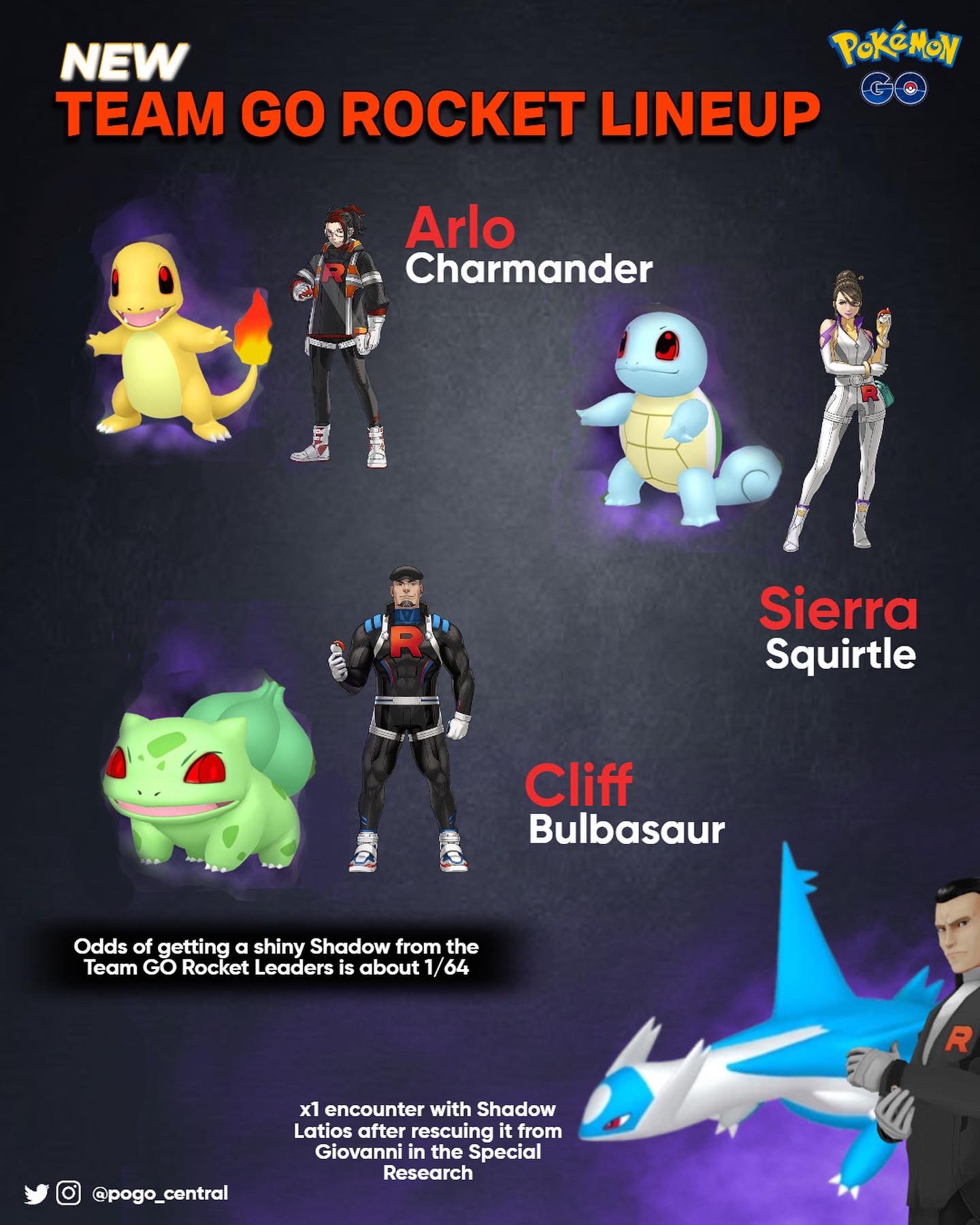 G47IX  Pokémon GO on X: Team GO Rocket Takeover ⚠️ Leaders lineup! Cliff  - Dratini, Arlo - Bellsprout, Sierra - Sableye Seems solid lineup. I wonder  if Decoy grunts will get