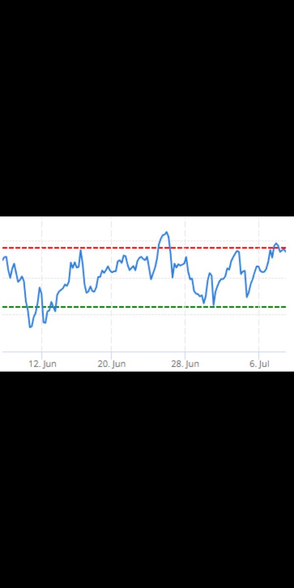 CFPStrategist4U's tweet photo. #TradingView AsExpected overbought #StockMarket caution signals👇On top of that,Japan had an Assassination overnight👇That's not bullish ST, Cautious/Sideways,wait the weekend out/calm the indicators down until we get all details? $SPX $QQQ $VIX $ES_F #BTC https://t.co/Ge3K5IL34P