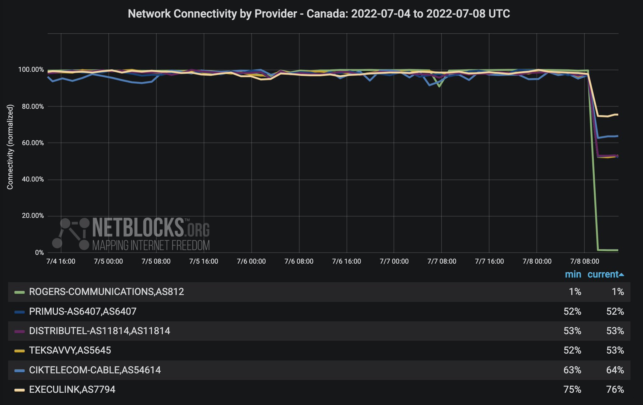 NetBlocks on Twitter: NetBlocks on Twitter: