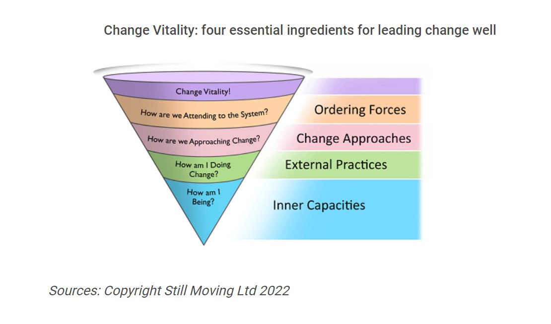 Helen Bevan tweet media