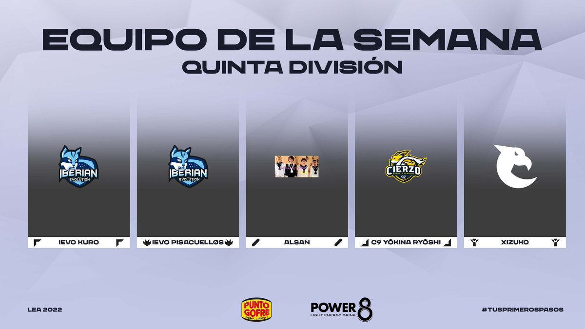 Este el Equipo de la Semana de 5ª División en la J7

⚔️ <a href="/carltxn_/">Aarón</a> de <a href="/Iberian_Evo/">Iberian Evolution</a> 
🌴 IEVO Pisacuellos de <a href="/Iberian_Evo/">Iberian Evolution</a> 
🧙‍♂️ Alsan de <a href="/VanGuapisimos/">Van Guapisimos Niño</a> 
🏹 DevilSix5 de <a href="/CierzoEsports/">Cierzo Esports Academy</a> 
🛡️ Xizuko de Void Busters

#TusPrimerosPasos