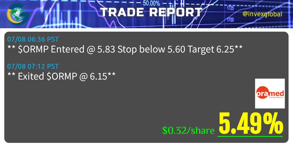 InvexGlobal's tweet image. $ORMP   Subscribe now: linktr.ee/InvexGlobal
#ORMP #InvexGlobal #OptionsTrading #Options #NASDAQ #NYSE #trading #stocks #daytrading #market #investors #USA