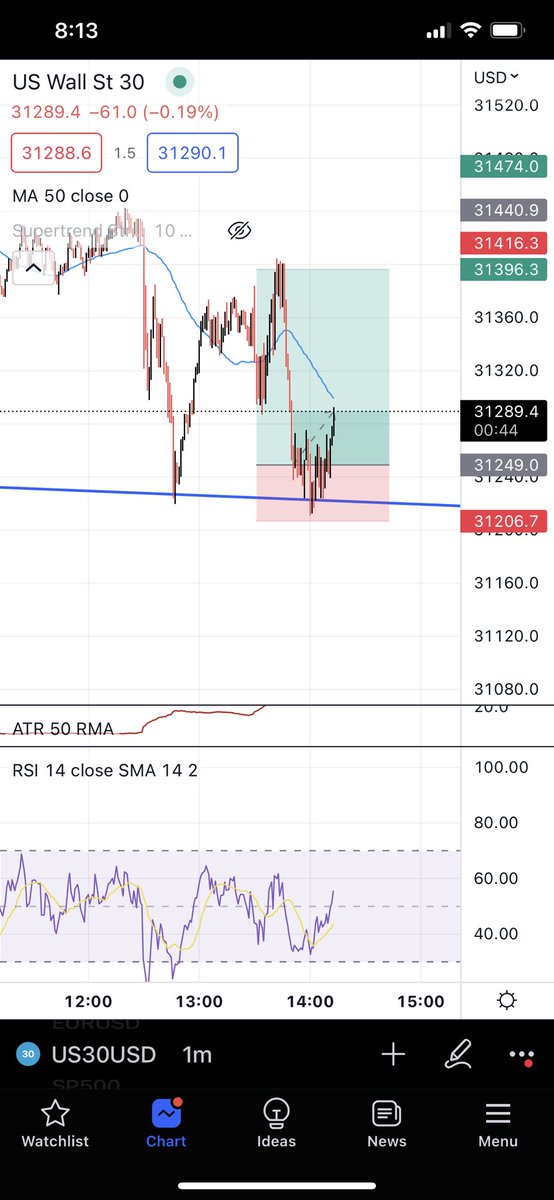 BrysonForex420's tweet photo. Bullish 🐮 #forex https://t.co/jizcb8MdDL