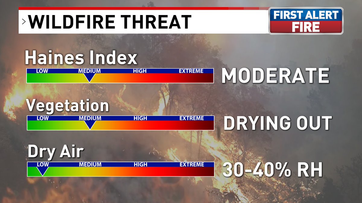 KTVL's tweet photo. 🔥INCREASING FIRE THREAT: Drying fuels, drying weather and warmer temps mean higher risk this weekend and especially next week. BE SMART. #FirstAlertFire https://t.co/FhtTocJlqJ