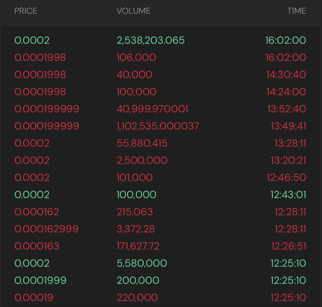 🧨 CITY AND THE GANGSTERS 🧨

We can officially confirm that we have started development of the game (City and the Gangsters).

💥WEEKEND EVENT💥

All buyers will get extra #XMG tokens from us this weekend!

HOW❓

Send us a proof and we will send you a bonus within 24 hours.